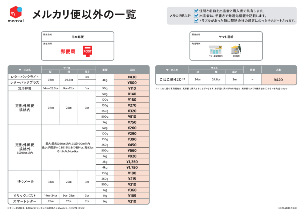 メルカリ発送方法ガイド｜手順や料金を発送場所ごとに解説 | メルカリ 