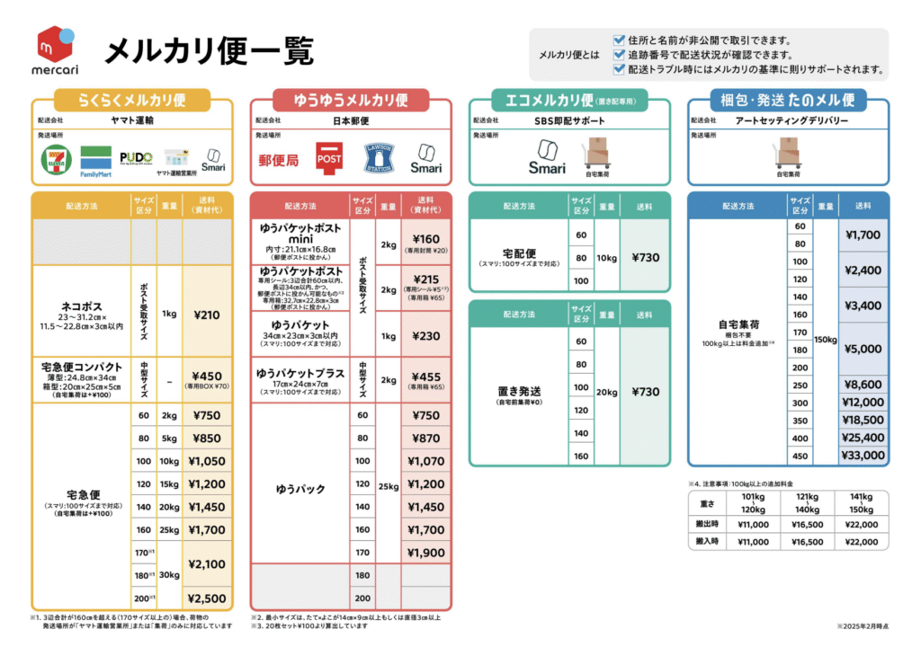 メルカリ便の送料比較表（らくらくメルカリ便・ゆうゆうメルカリ便・エコメルカリ便など）2025年版。各配送方法とサイズ区分、料金が掲載。