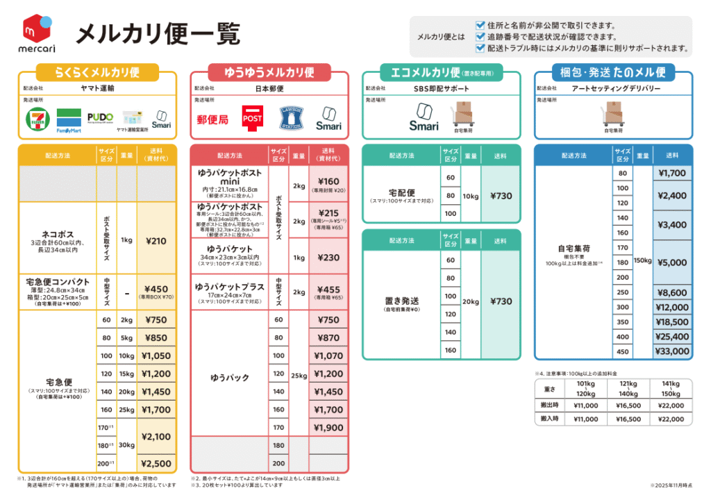 メルカリ便の配送料一覧表（らくらくメルカリ便・ゆうゆうメルカリ便・エコメルカリ便・梱包発送たのメル便の料金とサイズ区分をまとめた2025年版ガイド）