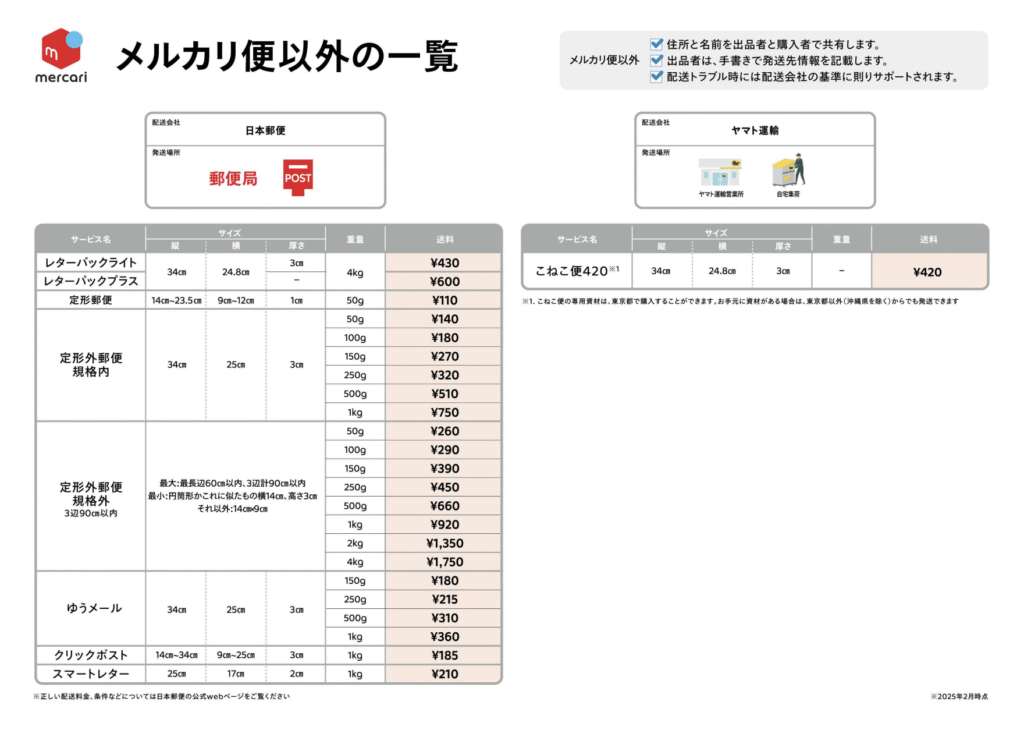 メルカリ便以外の送料一覧表（日本郵便・ヤマト運輸）2025年版。レターパックや定形外郵便、クリックポストなどの料金を比較。