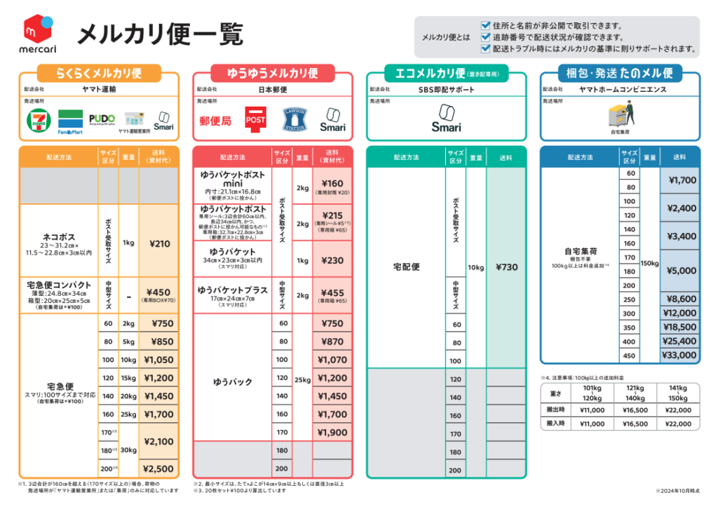 メルカリ発送方法ガイド｜手順や料金を発送場所ごとに解説 | メルカリ Column