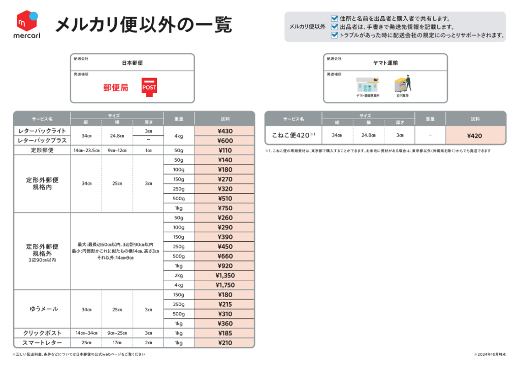 メルカリ発送方法ガイド｜手順や料金を発送場所ごとに解説 | メルカリ Column