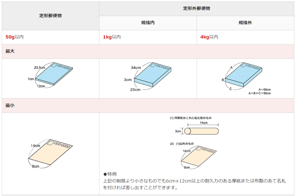 メルカリ】定形外郵便を使った発送方法を解説！必要な流れをまとめて