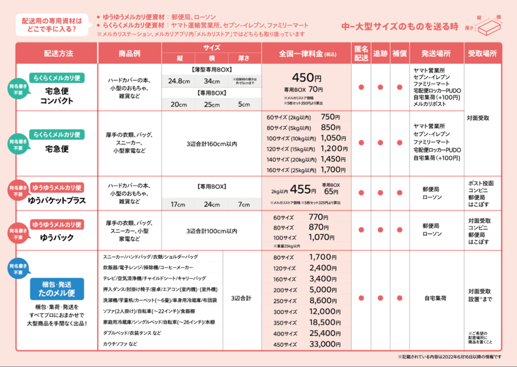 メルカリの発送方法は 手順や料金を発送する場所ごとに解説 メルカリ Column