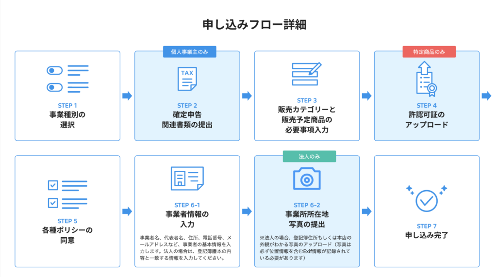通販で返品される代表事例｜返品対応の流れや事前に防ぐ方法を解説