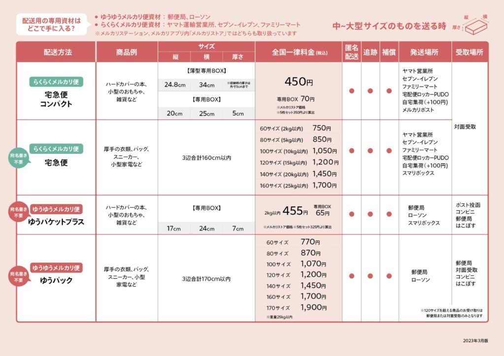 メルカリの発送方法は？手順や料金を発送する場所ごとに解説 