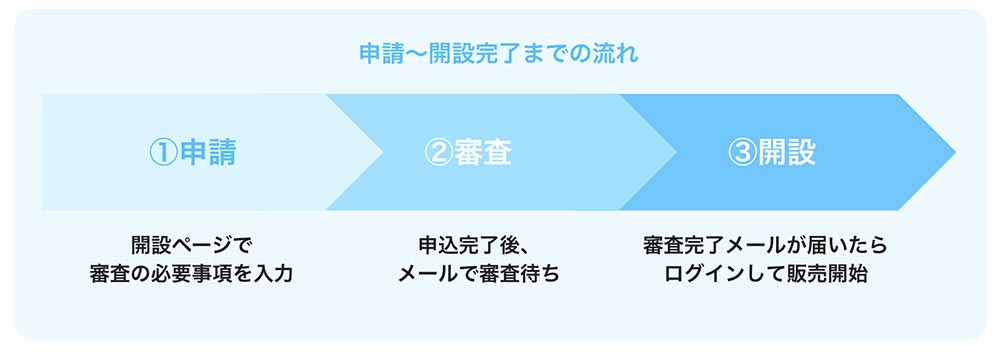 買って欲しいものを買ってもらうための3ステップ！意識したいこと