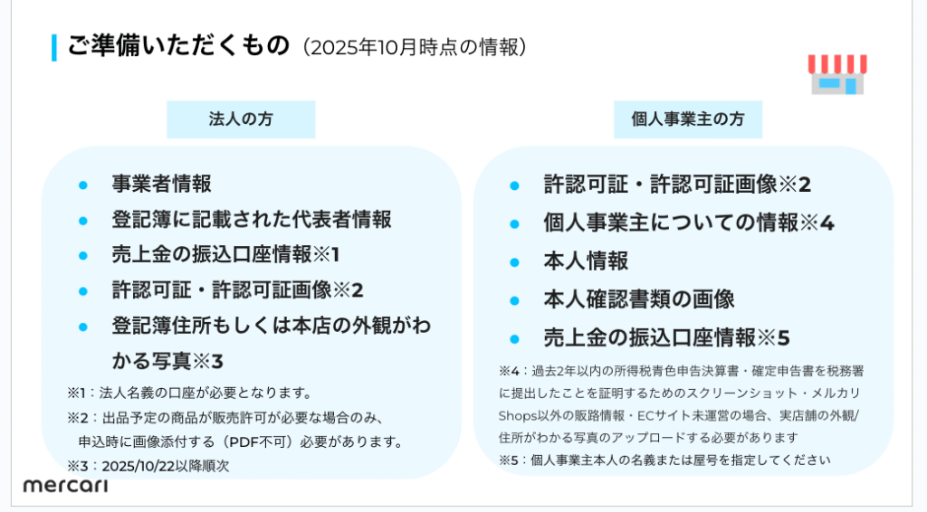メルカリShopsの出店方法が丸わかり！手順や必要なものを詳しく解説