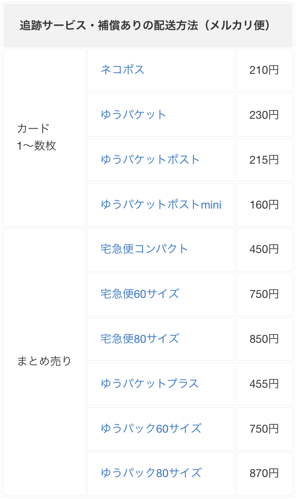 メルカリ便で利用できる追跡・補償ありの配送方法一覧表（ネコポス、ゆうパケット、ゆうパケットポスト、宅急便コンパクト、宅急便60サイズ・80サイズなどの料金比較）