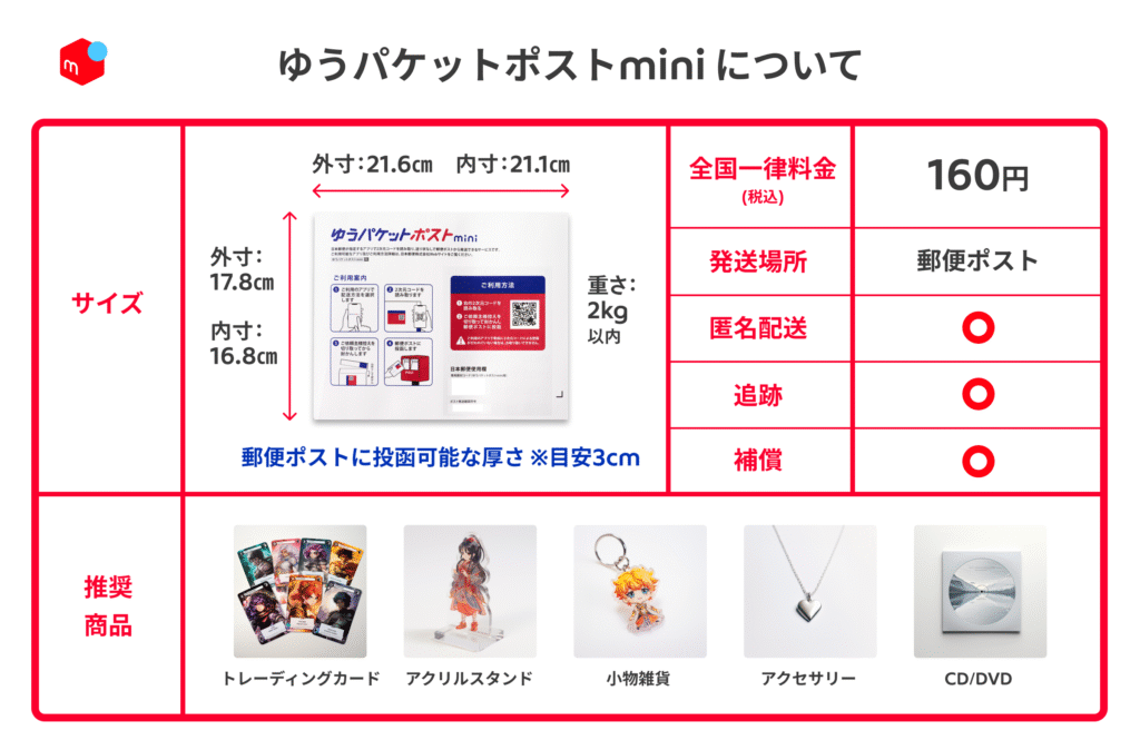 メルカリのゆうパケットポストmini完全ガイド！送料やサイズから