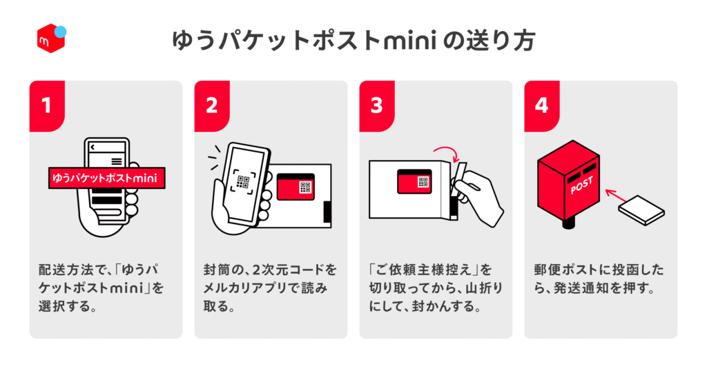 ゆうパケットポストminiの送り方を4ステップで解説したイラスト図。手順は、①メルカリアプリで配送方法を選択 ②封筒の2次元コードを読み取る ③ご依頼主様控えを切り取る ④郵便ポストに投函し発送通知を押す流れ。